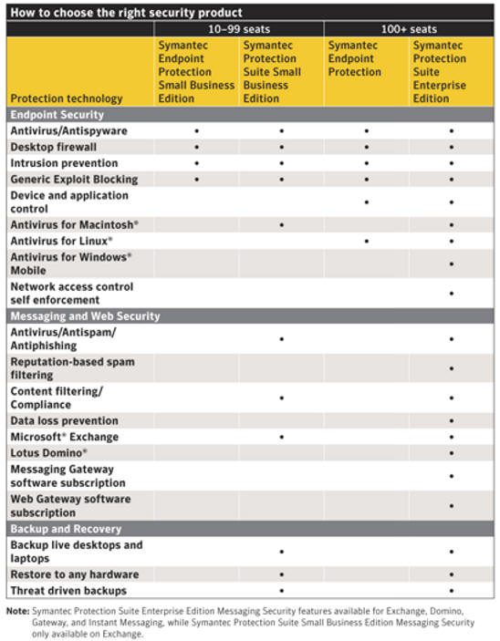 مقایسه آنتی ویروس های تحت شبکه سیمنتک Symantec مقایسه آنتی ویروس های تحت شبکه سیمنتک Symantec